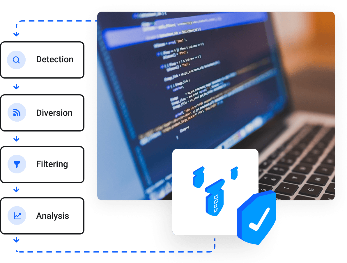 DDoS attack mitigation